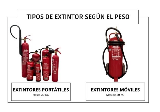 Tipos de extintores